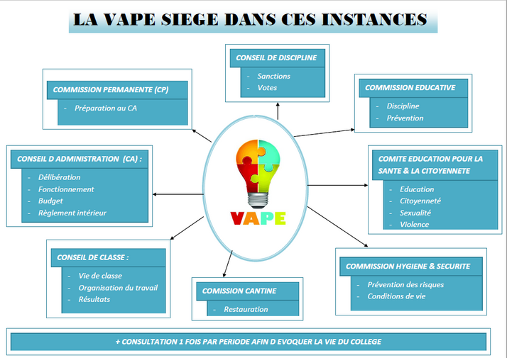 Vape instance