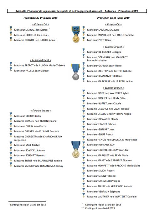 Liste des Medailles 2019