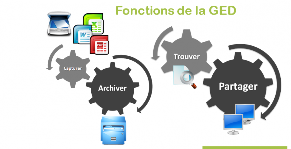 Schema ged