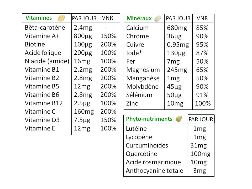 Nutrilite double x tableau