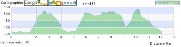 Profil TVC 12km