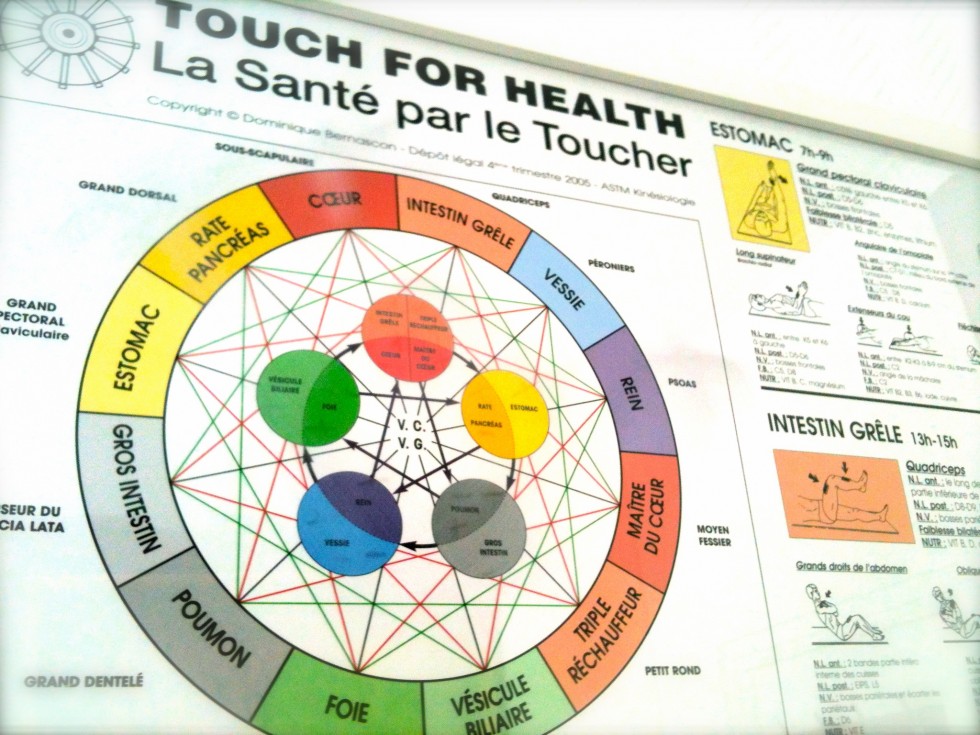 Santé et bien être