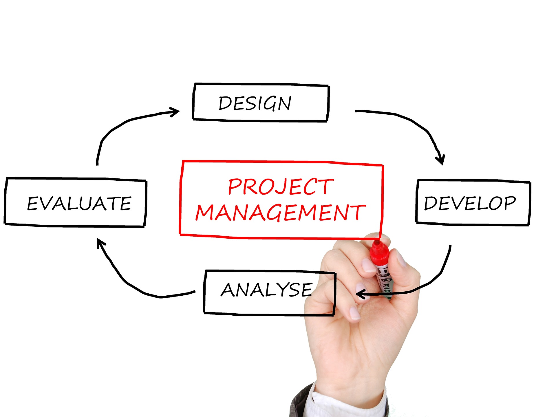 Project management 2061635 1920