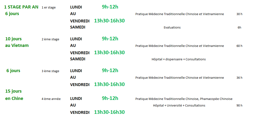 Programme stage 2 3 4