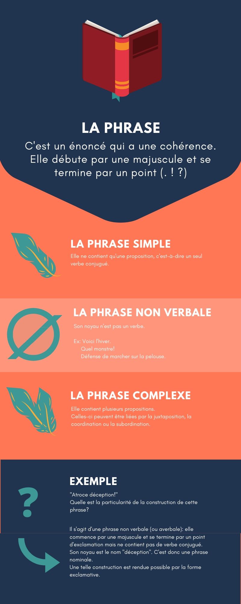 Phrase simple et phrase complexe