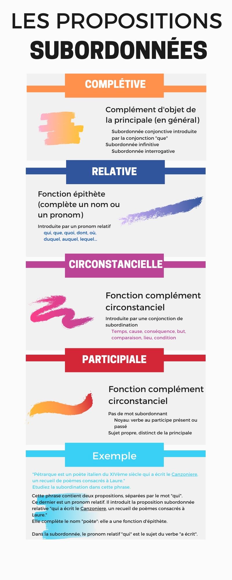 Les propositions subordonnées