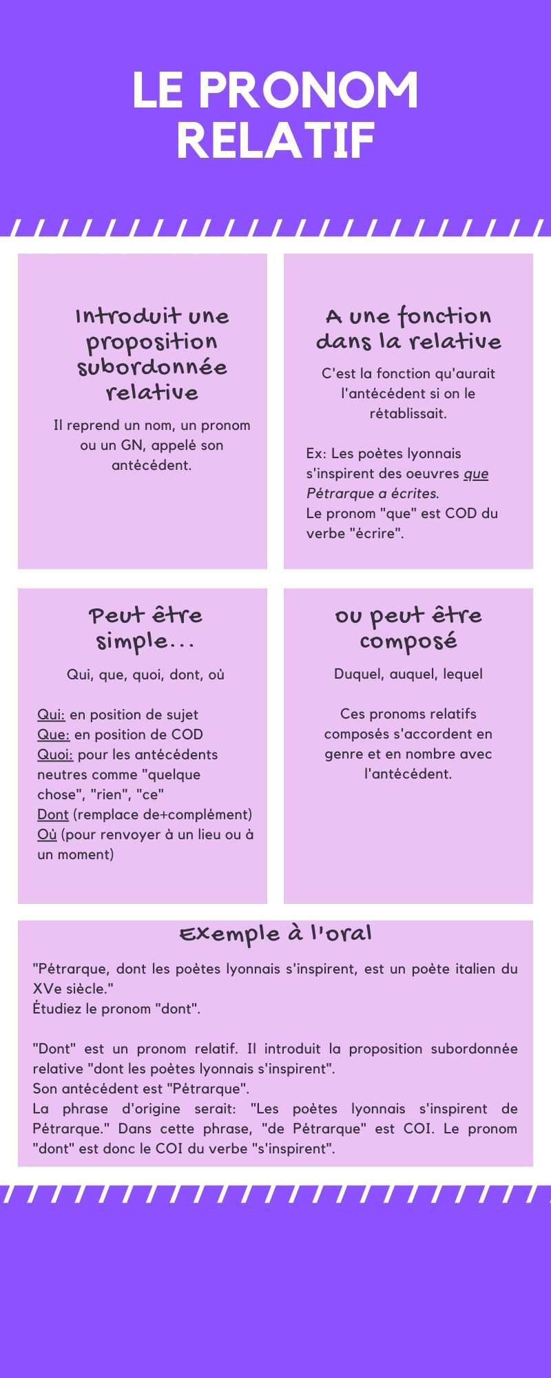 Les pronoms relatifs