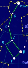 Constellation de la Petite Ourse
