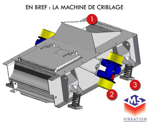 En bref, la machine de criblage