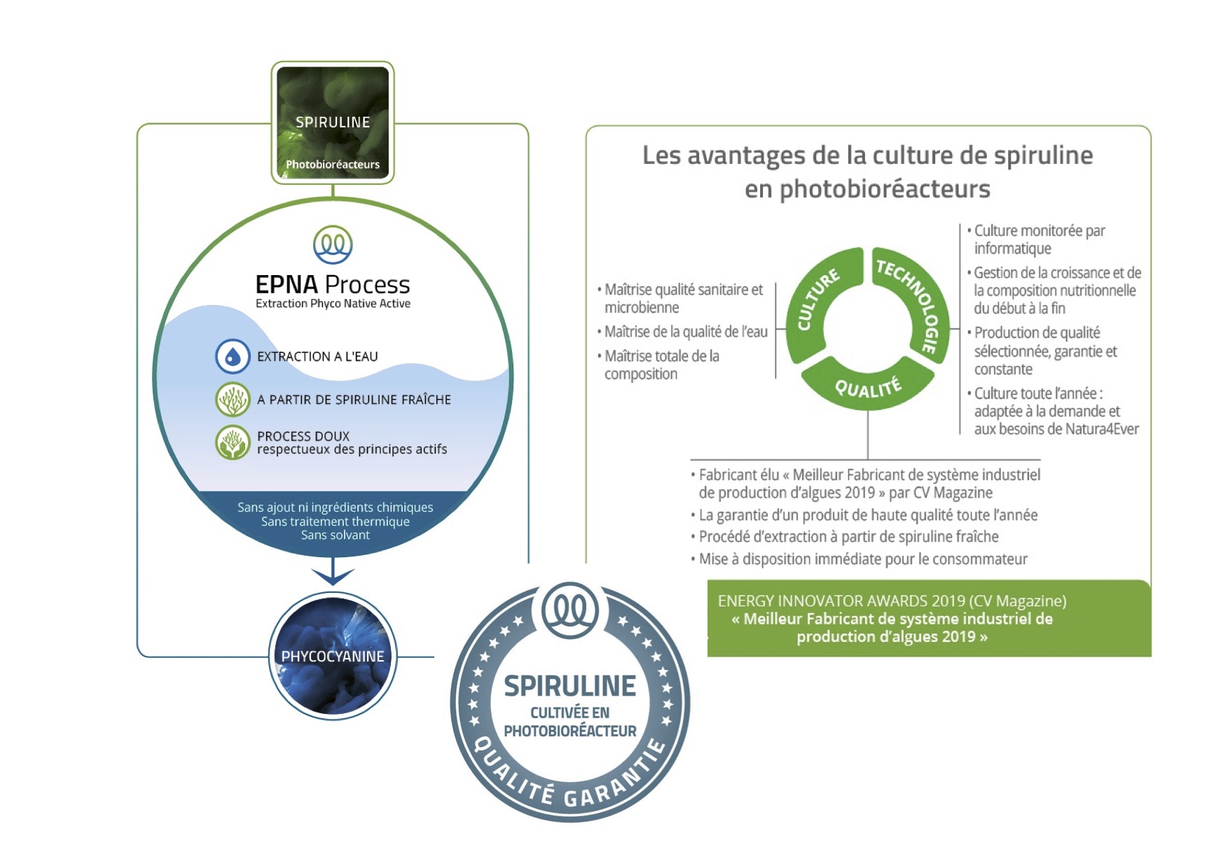 0 Spiruline Nouvelle Ge ne ration Photobiore acteur
