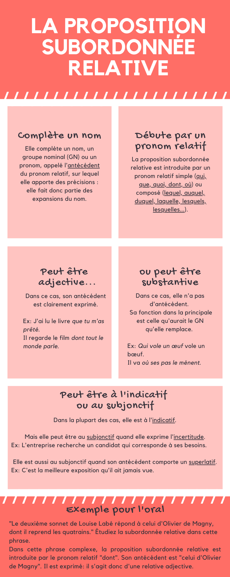 La proposition subordonnee relative