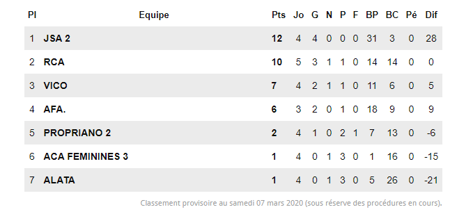 Classement u16