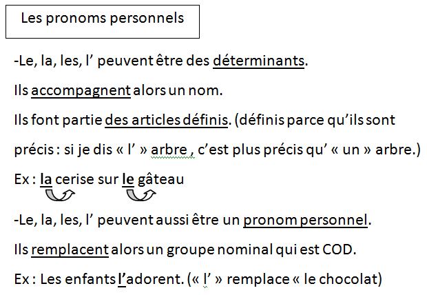 Lecon de grammaire les pronoms