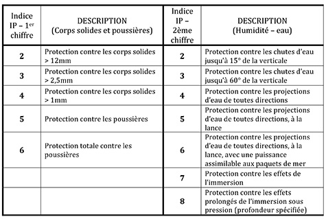 Eclairage piscine 1