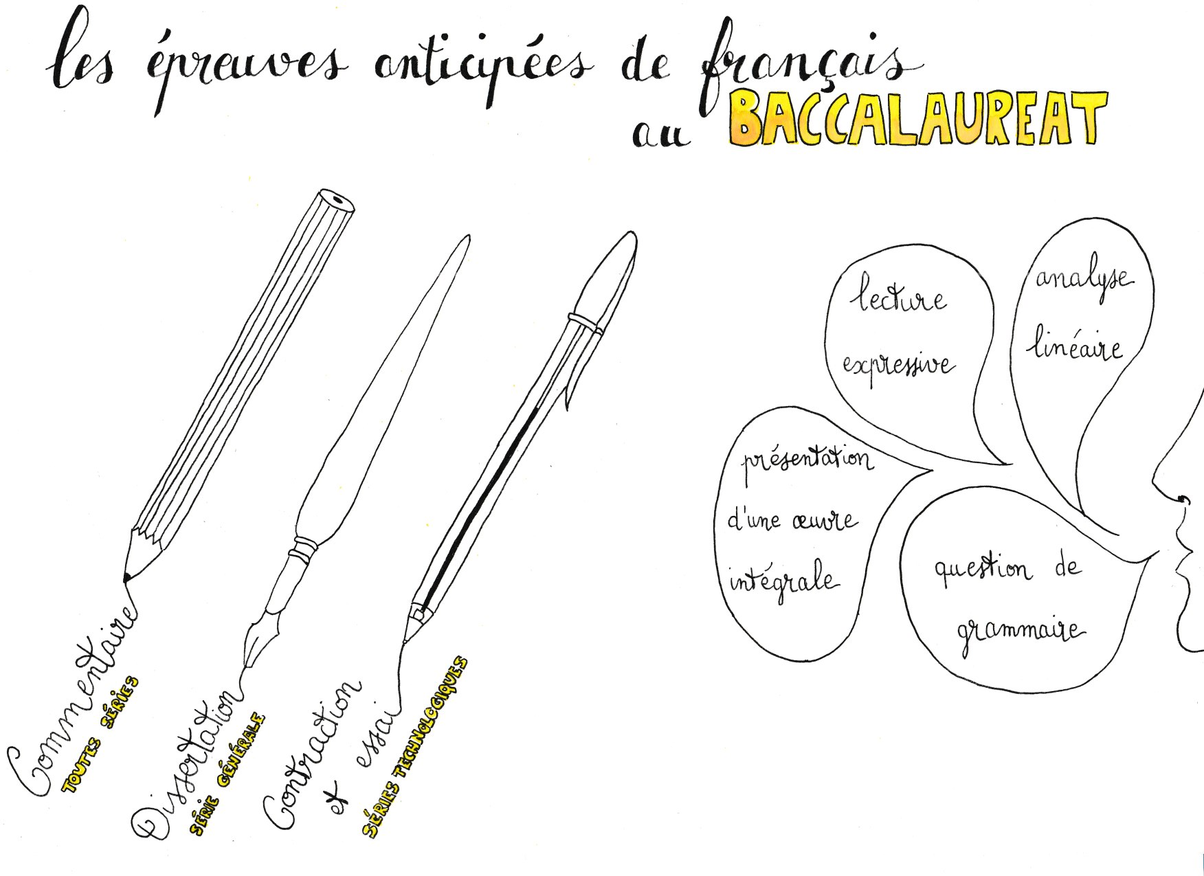 Les épreuves du bac de français