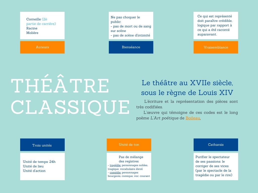 Le théâtre classique