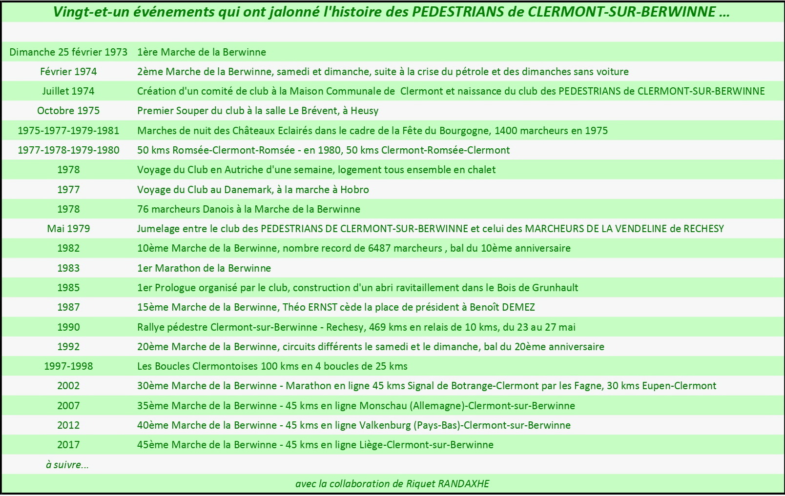 Vingt dates des Pedestrians