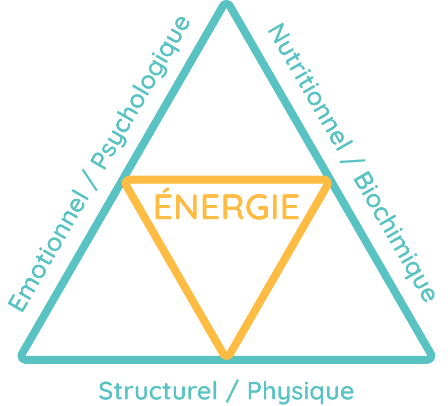 Energie, bien être, Lecousse