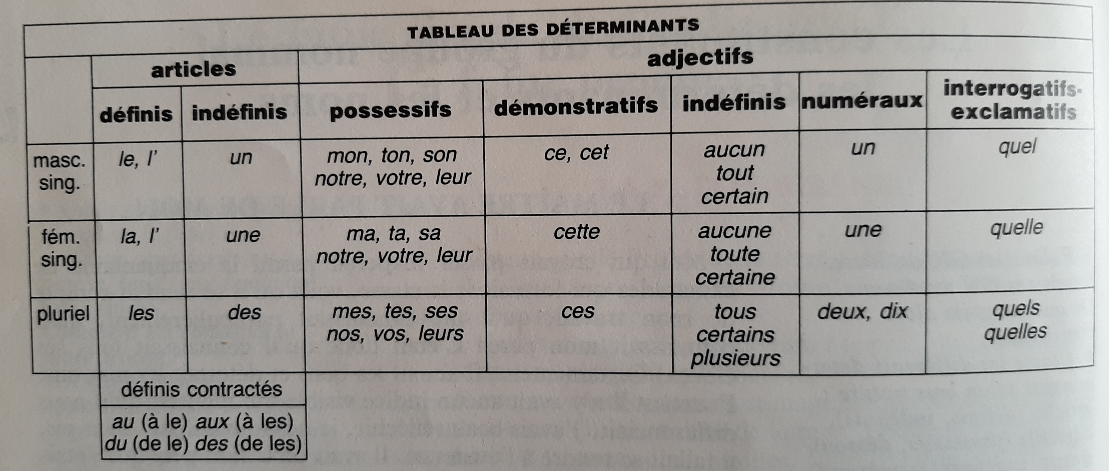 Lecon grammaire