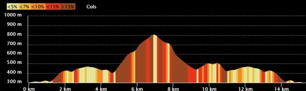 Randonnee 15 Km