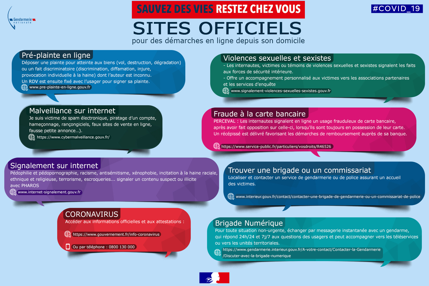 Infographie Plateformes Sitesofficiels 2321 