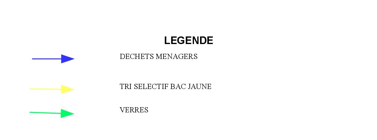 Legende