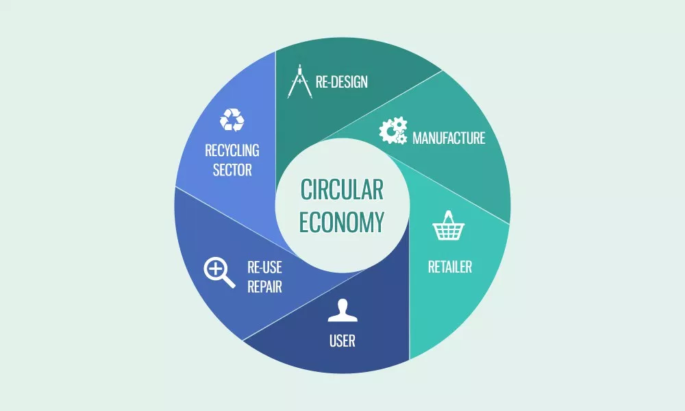 Circular 2