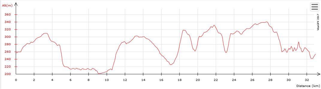 Un des parcours VTT du raid 2017: des côtes très raides, 3 à 5' d'efforts intensité maximale...