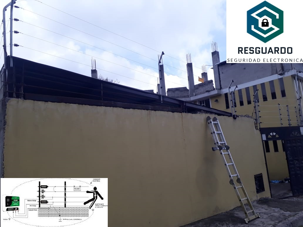 Cerco electrico benito resg