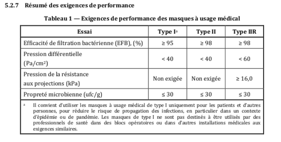 Les masques, les normes comment s'y retrouver?