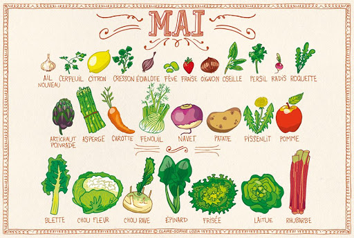 Fruits et légumes du mois de Mai