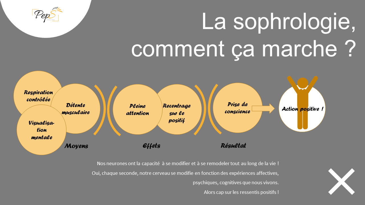 PepsConsulting Vous avez dit Sophro