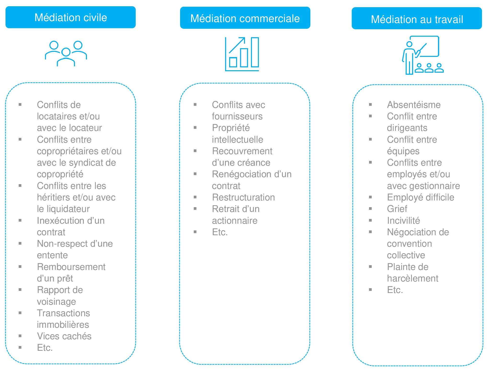 Mediation CCMT