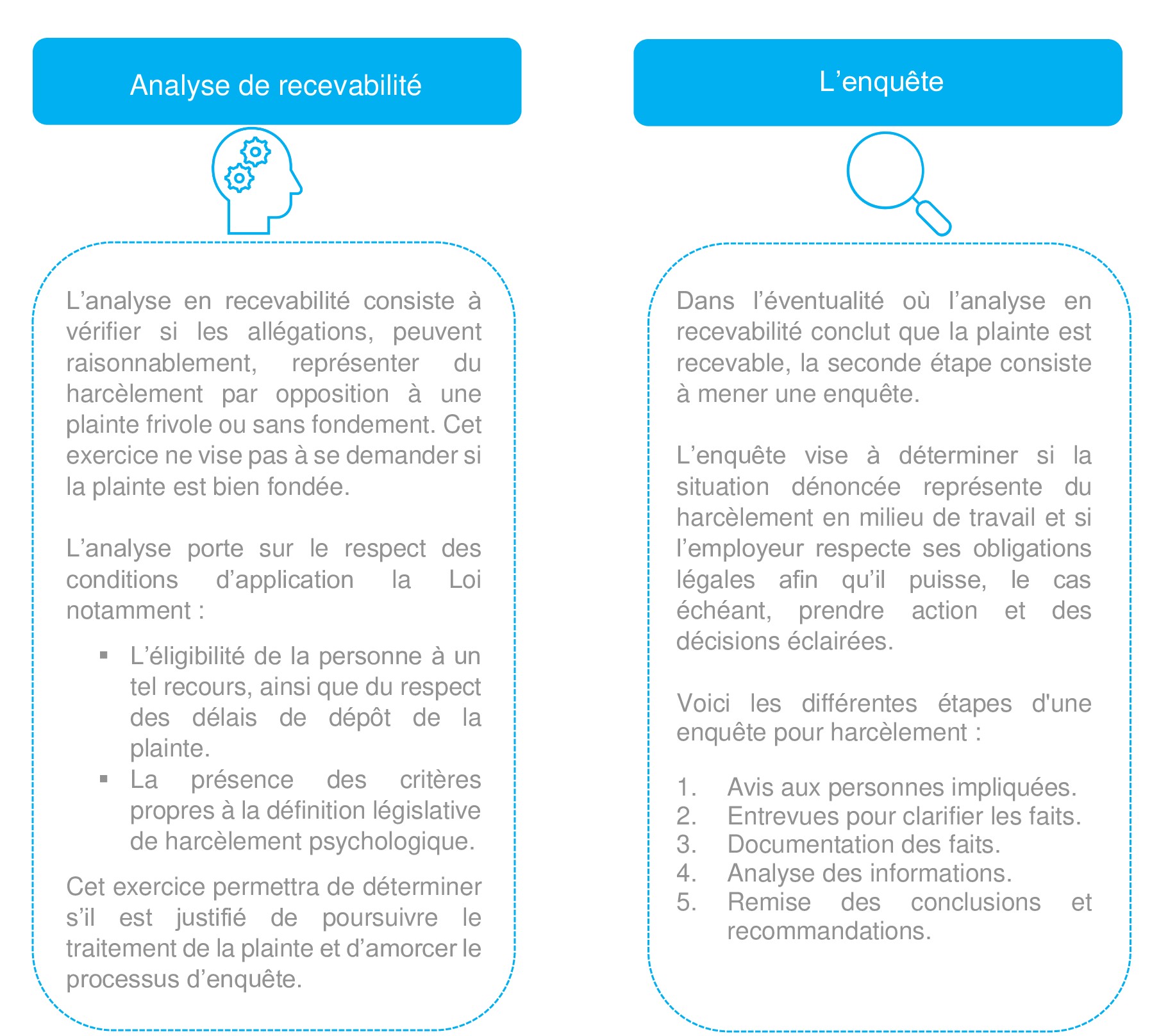 5 services analyse et enquete image