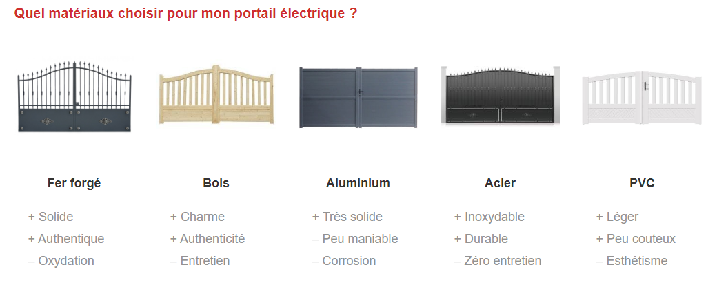 Installation Portail electrique Depannage Electricien