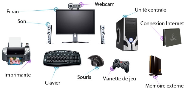 Crbst schema ordinateur complexe