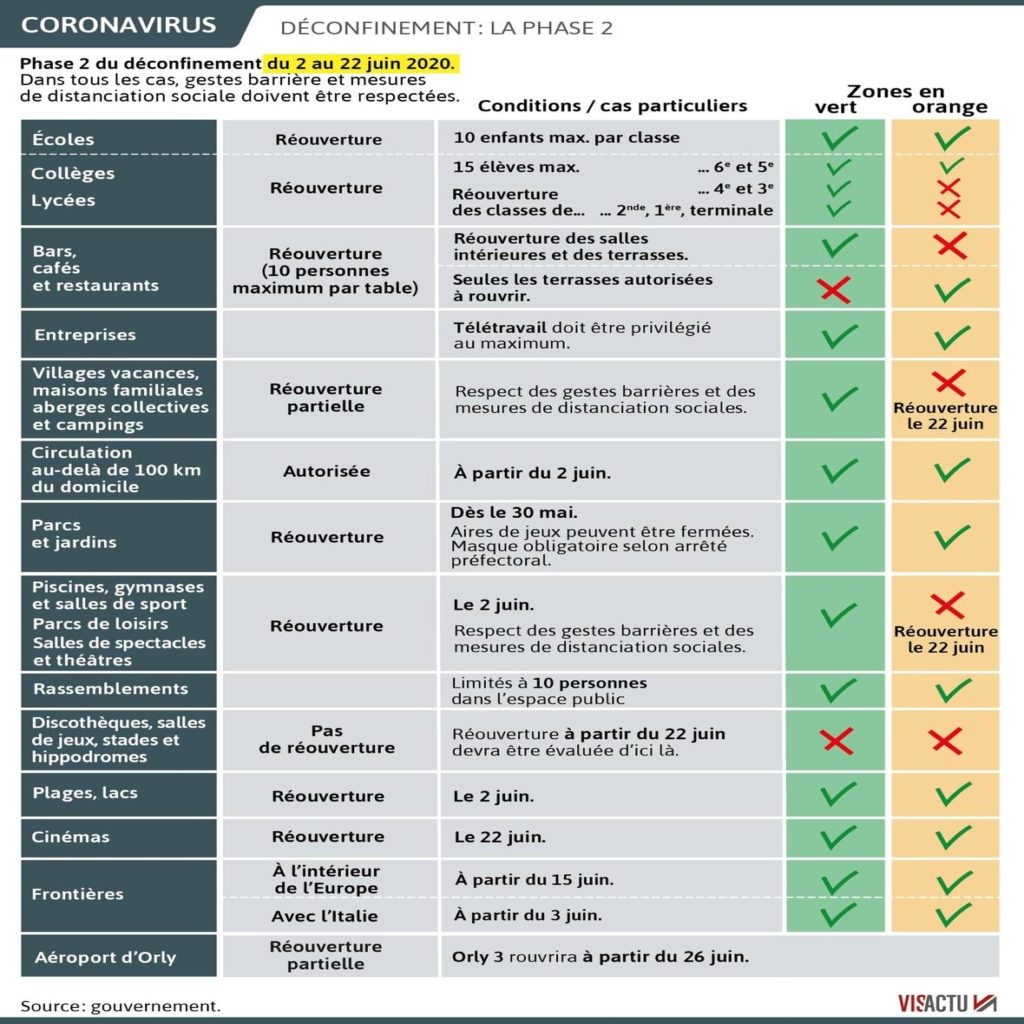 Covid 19 - déconfinement phase 2