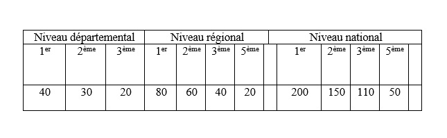 Tableau