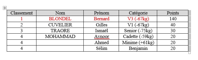 Tableau2