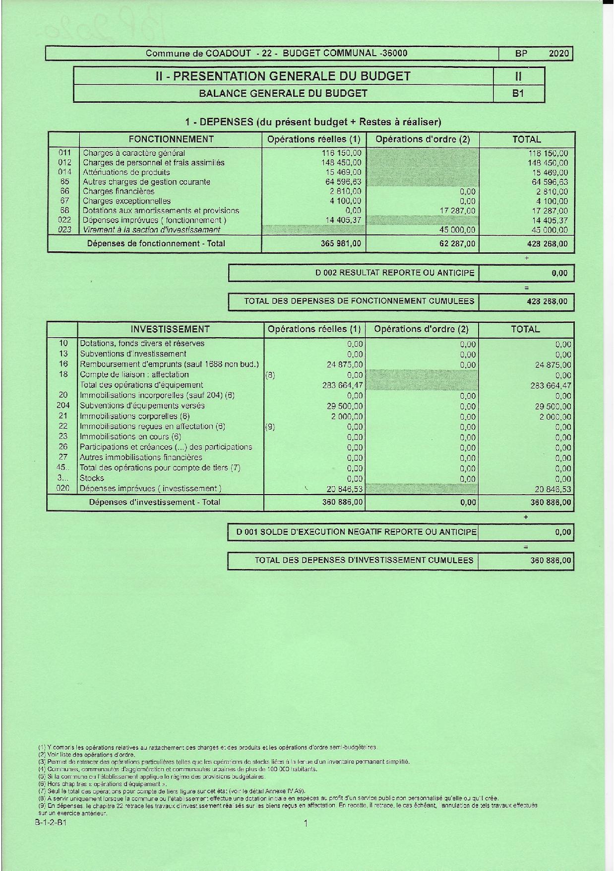 Synthese-budget-primitif-20202
