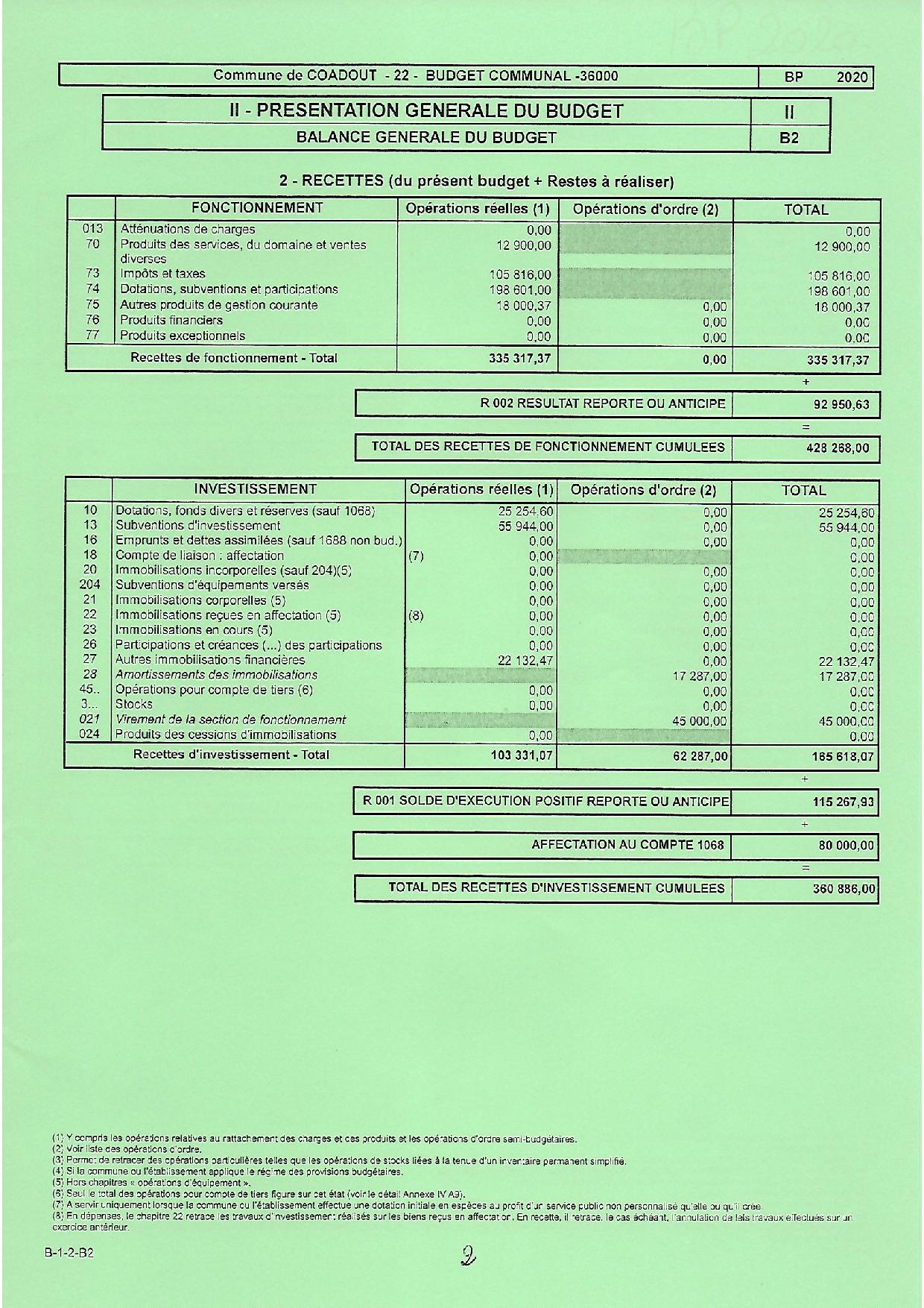 Synthese-budget-primitif-20201