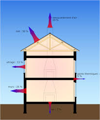 Schema isolation thermique