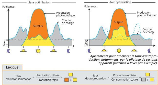 Autoconsommation-avec-France-PAC-Environnement