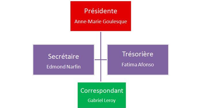 Organigramme