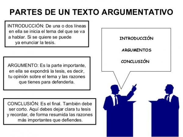 Partes