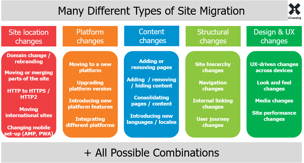 Avoid-seo-issues-when-revamping-websites