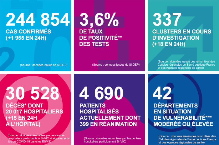Infog coronavirus 240820