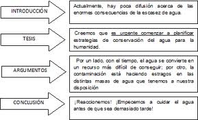 Partes