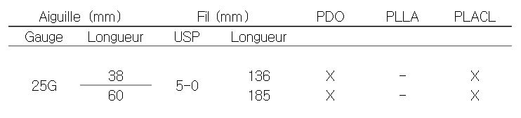 Tableau-tailles-Cogging-Screw-Plus