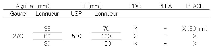 Tableau-tailles-Cogging-Screw